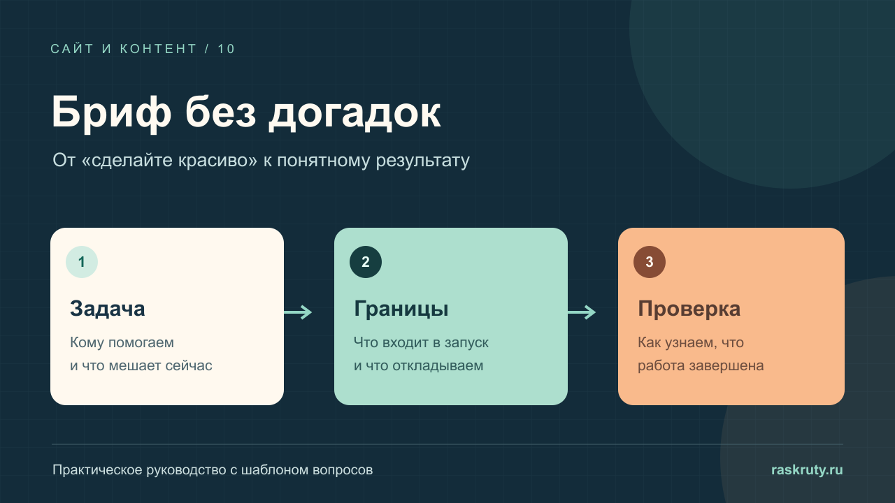 От задачи бизнеса через границы проекта к проверяемому результату разработки