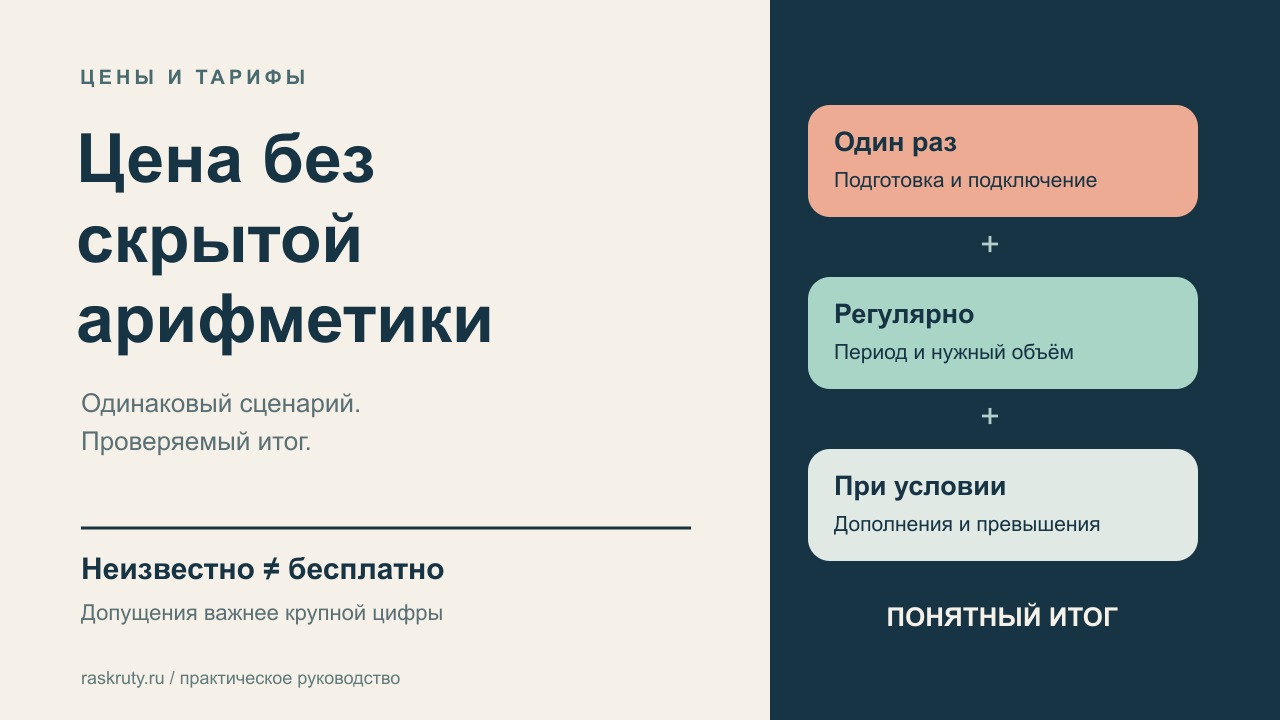 Состав цены из базового тарифа, подключения и дополнительных расходов с понятным итогом