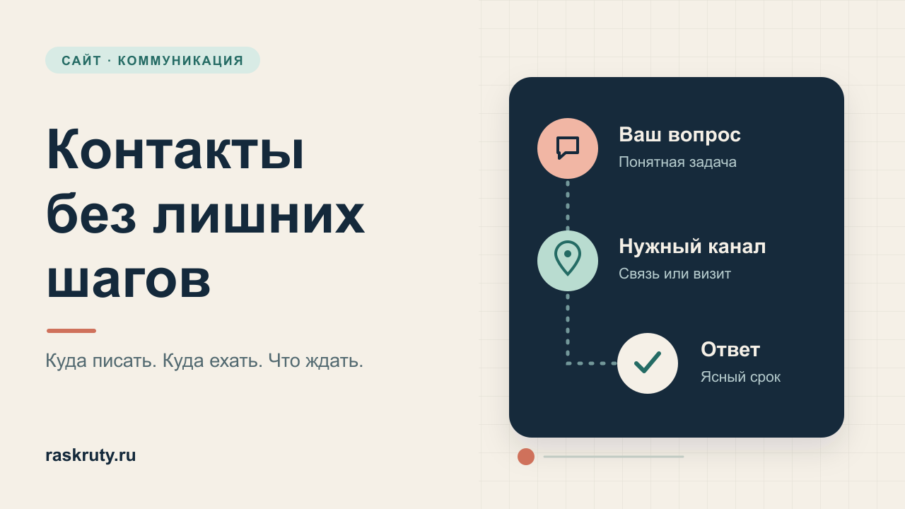 Понятный путь обращения от вопроса через нужный канал к ответу компании