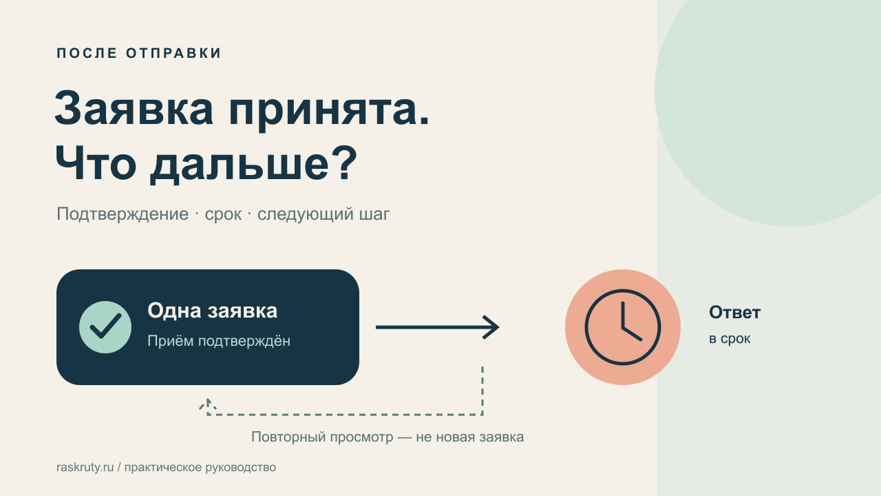 Подтверждённая заявка ведёт к понятному следующему шагу, а повторный просмотр не создаёт новое обращение